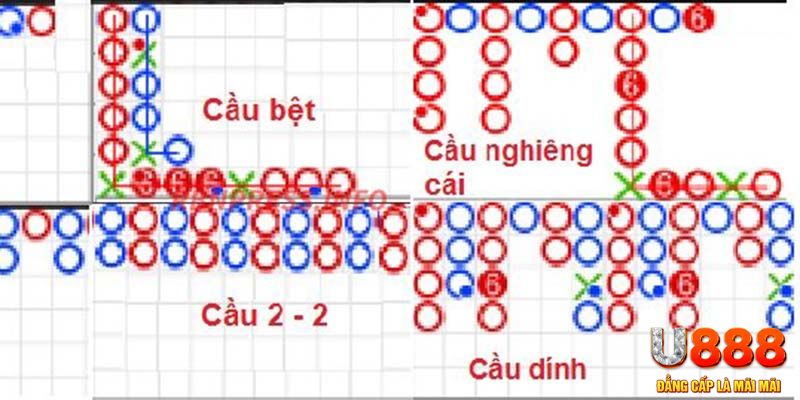 đăng nhập roulette khuyến mãi